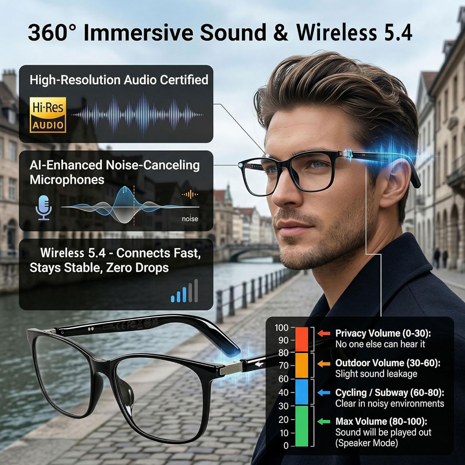 Audio Music Hifi - Lunettes audio intelligentes avec traduction en