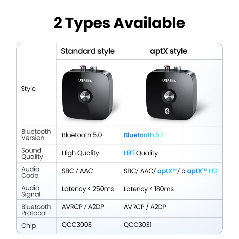 UGREEN-Bluetooth RCA 5.1 aptX  - Audio Hd Music avis et prix