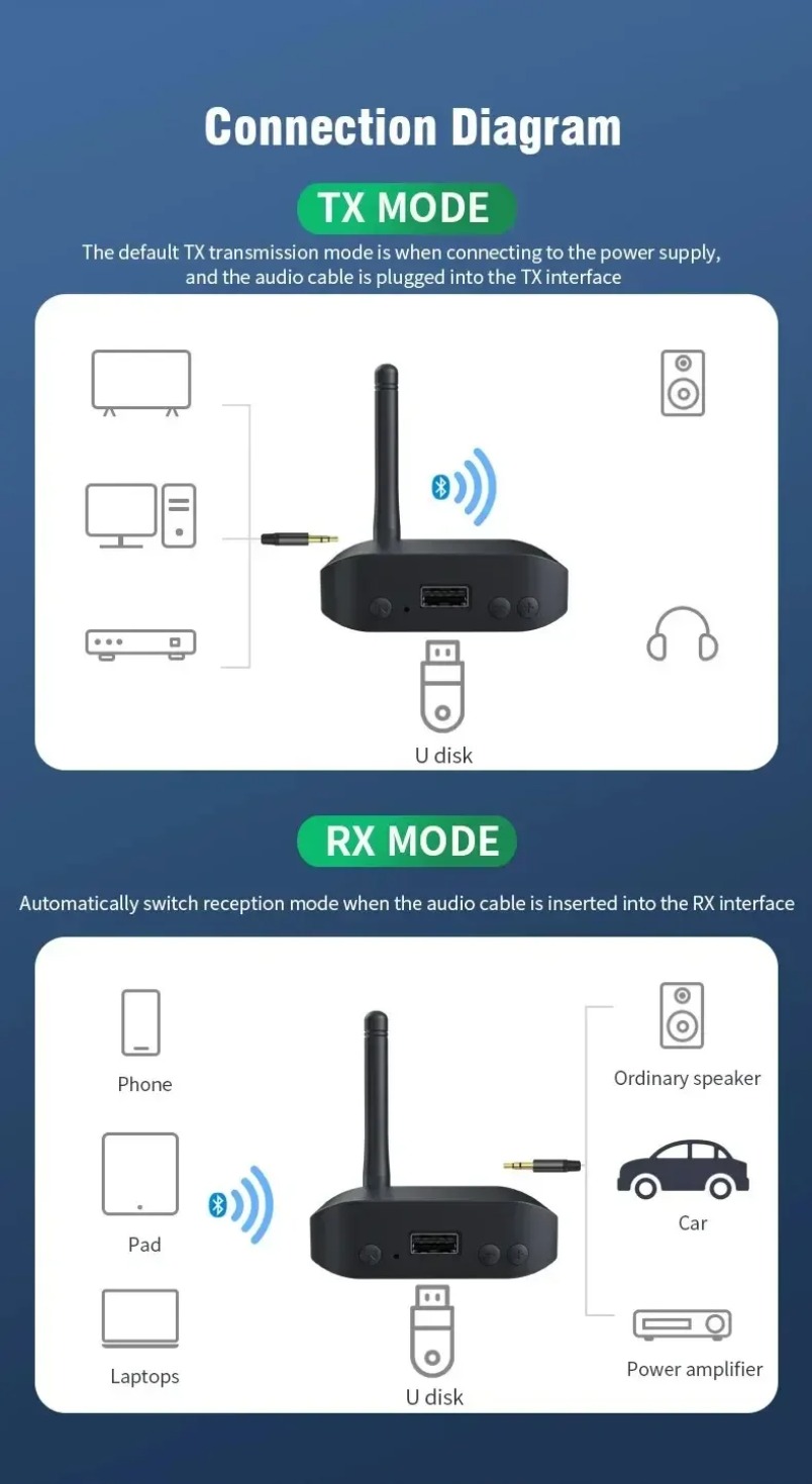 Adaptateur Bluetooth pour haut - Audio Music Link avis et prix