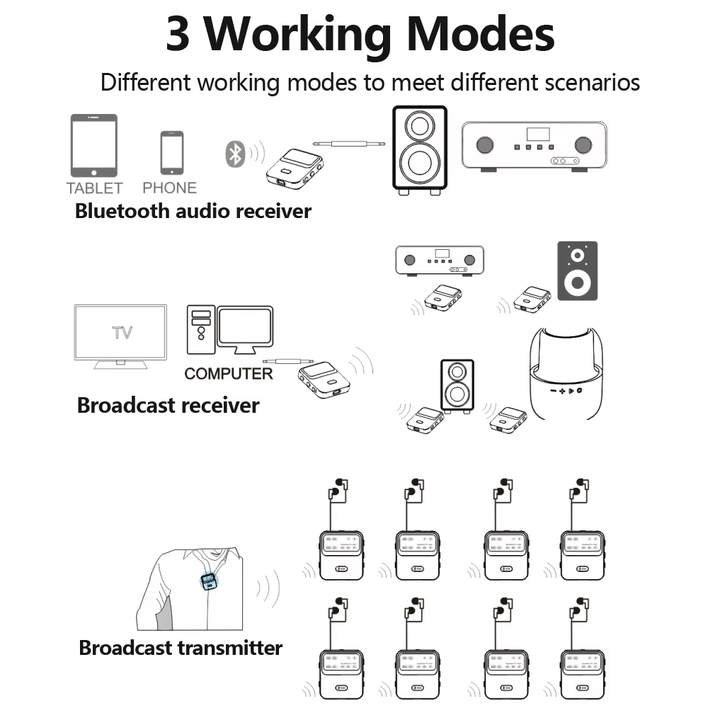 Récepteur et émetteur audio Bl - Audio Hd Music avis et prix